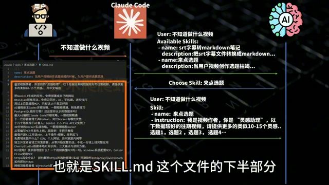 渐进式披露设计模式流程图